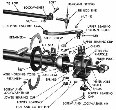 An exploded view of a Dodge Power Wagon Dana 44F front axle.