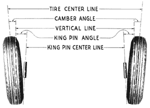 Explanation of Dodge Power Wagon Camber